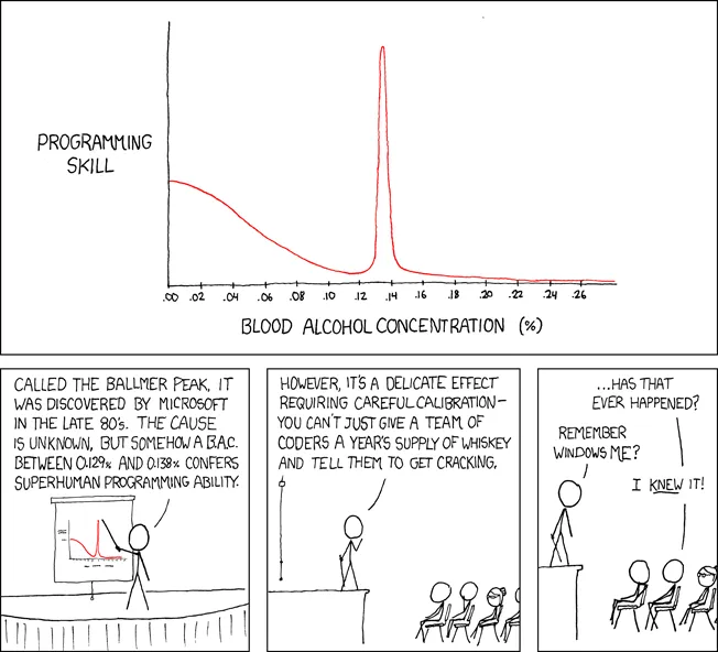 XKCD 323